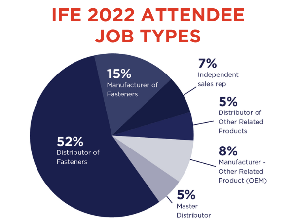 International Fastener Expo 2024 Las Vegas USA